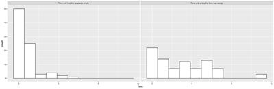 Infectious Salmon Anemia and Farm-Level Culling Strategies